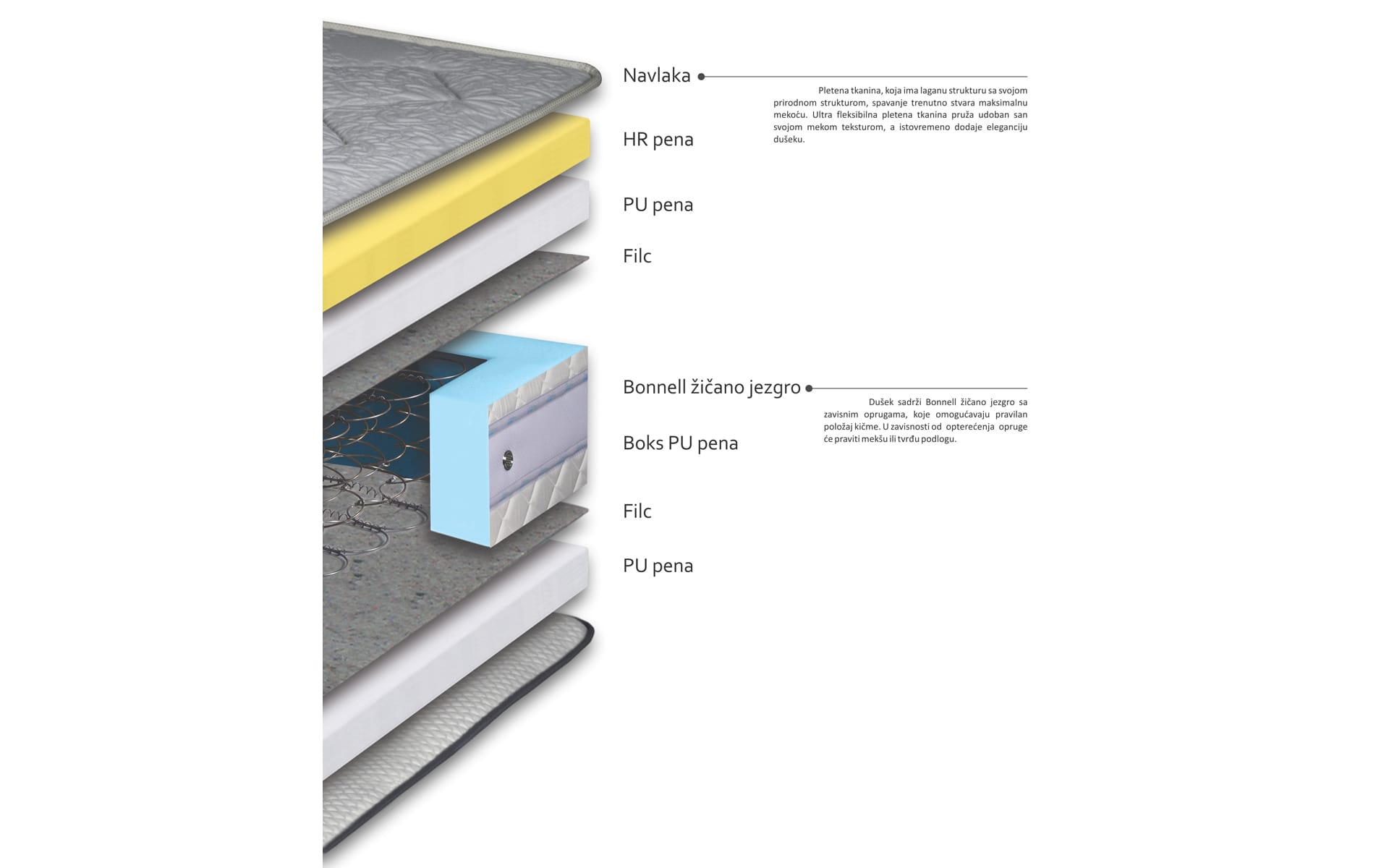 Dušek Ortopedic - Slika 3